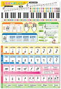 お風呂ポスター ピアノ 音楽 音符 表 お風呂 ポスター 学習ポスター