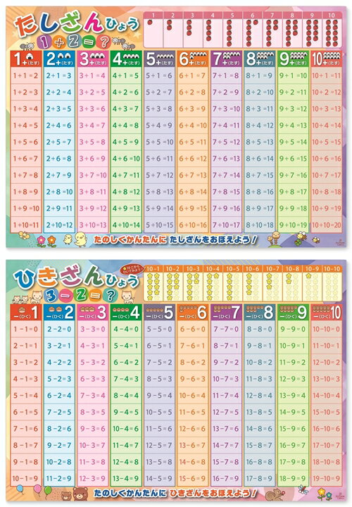 お風呂ポスター 数字 お風呂 ポスター 足し算 すうじ 算数 足し算表 知育ポスター おふろポスター 数字表 幼児 知育