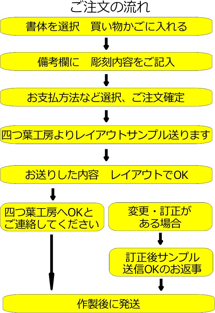 琉球 グラス ペア 母の日 父の日 ギフト プレゼント 女性 男性向け 男性 彼氏 彼女 友達 結婚祝い 名入れ ギフトセット 贈り物 琉球グラス セット 贈り物 焼酎グラス 名入れ琉球グラス 引き出物 おじいちゃん おばあちゃん 孫 名前入り 結婚記念日 妻 Segbuenosaires