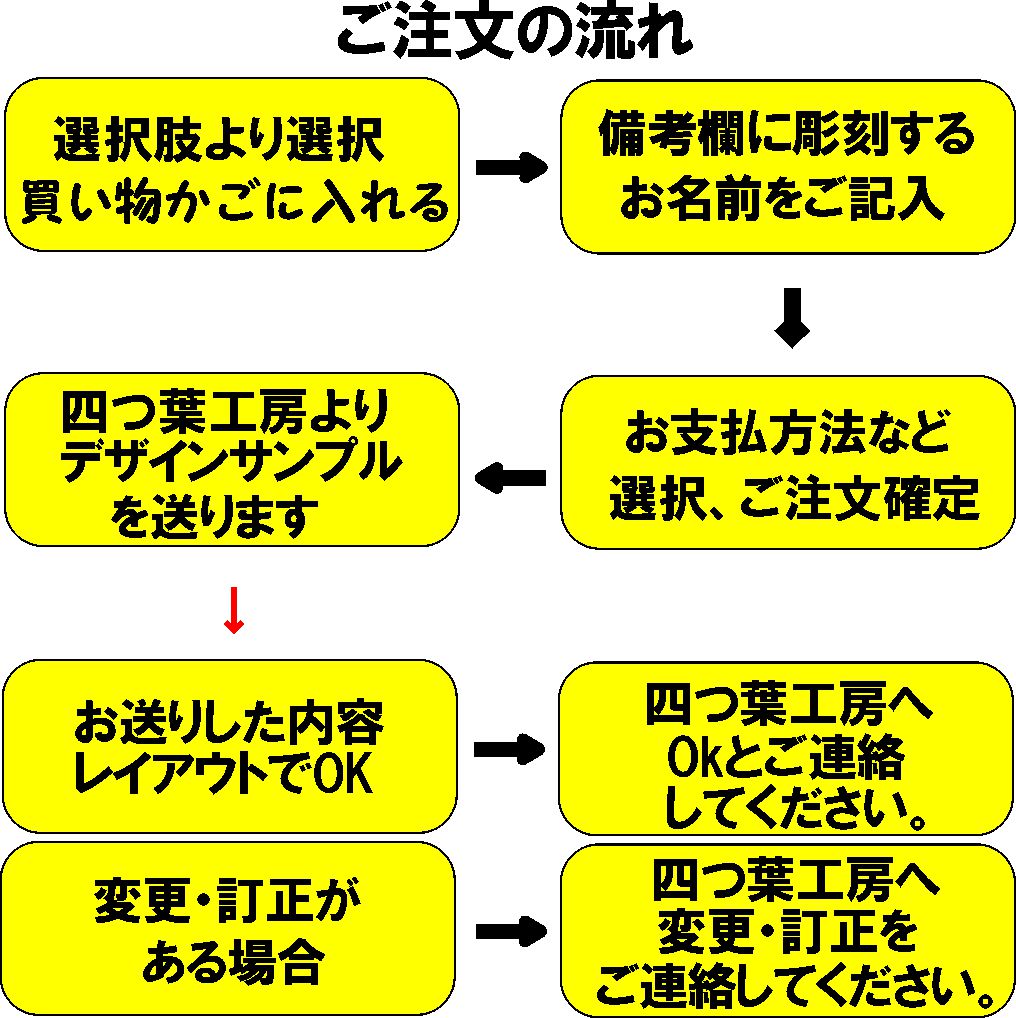 徳利 おちょこ セット プレゼント ギフト 名入れ 誕生日 食器セット 孫 母の日 父の日 おじいちゃん おばあちゃん 名前入り ギフトセット ペアギフト ラッピング無料 孫 実用的 誕生日プレゼント 退職祝い 送料無料 実用的 定年退職 記念品 名入れ徳利 おしゃれ 還暦祝い 3