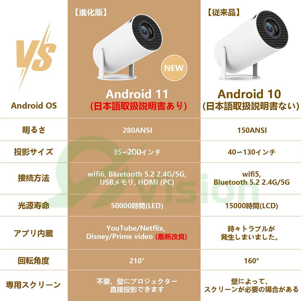 アルテ雑貨の270°回転】プロジェクター 家庭用 天井 ホームシアター テレビ ホームプロジェクター 軽量 本体 小型 Android11 280ANSI 4K対応 高画質 高輝度 静音 5G WiFi6 高性能 自動台形補 電動フォーカス Bluetooth5.2 ホームシアター 短距離有線 無線接続｜アングル3