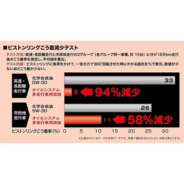 オイルシステム 多走行車用 車 バイク 自転車 メンテナンス用品 添加剤 オイル 呉工業 KURE 2121