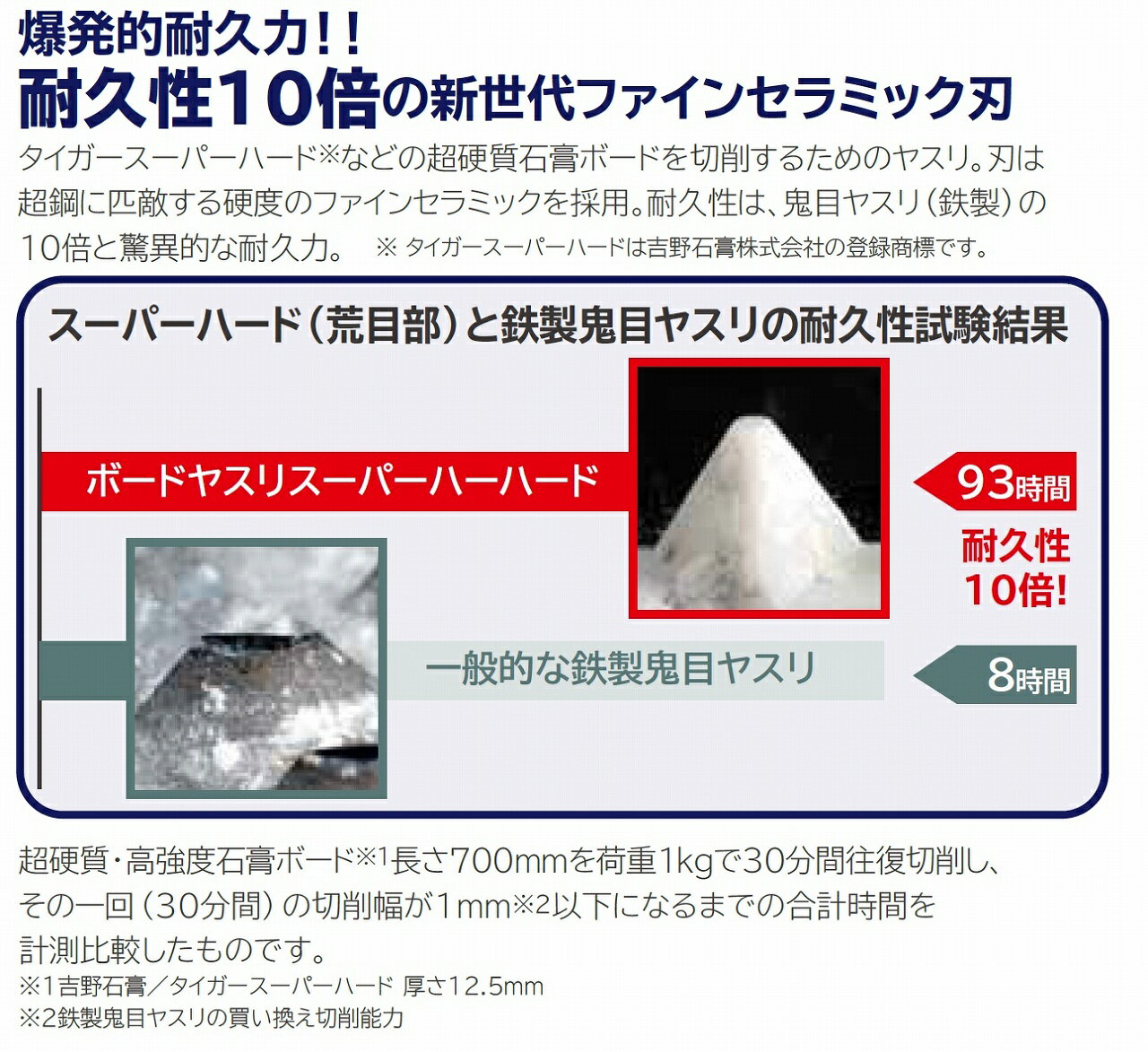 ボードヤスリSH270 細目 TBY-SH270S タジマ 05734 DIY 工具 研磨 潤滑 ヤスリ 木工ヤスリ