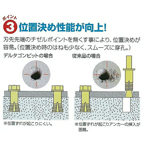 デルタゴンビットSDSロング DLSDS17531 ミヤナガ 13993 DIY 工具 電動工具 ドリル ...