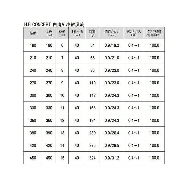 白滝(しらたき)V 小継渓流 450 H.B concept H.B コンセプト 35862 タカミヤ articlestore-10223849 雑貨&カー用品 アーティクル サンプル画像3