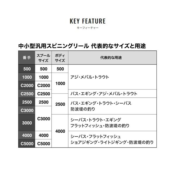 セドナ 2500S の商品画像3枚目