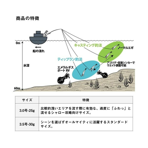 エメラルダスボートRV3.5-30g マーブル-モスグリーン (3)