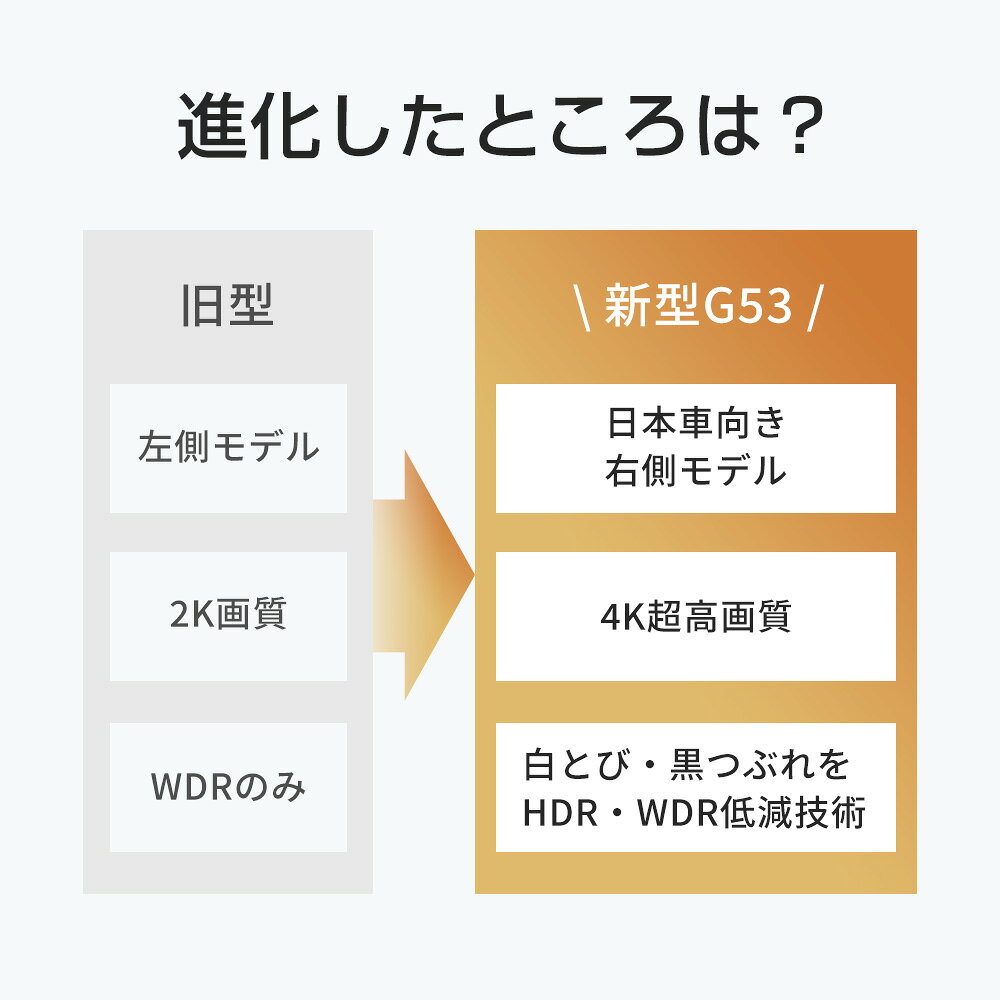 【激アツ価格＆クーポンで12,980円】 ドライブレコーダー ミラー型 4K 1440P 高画...