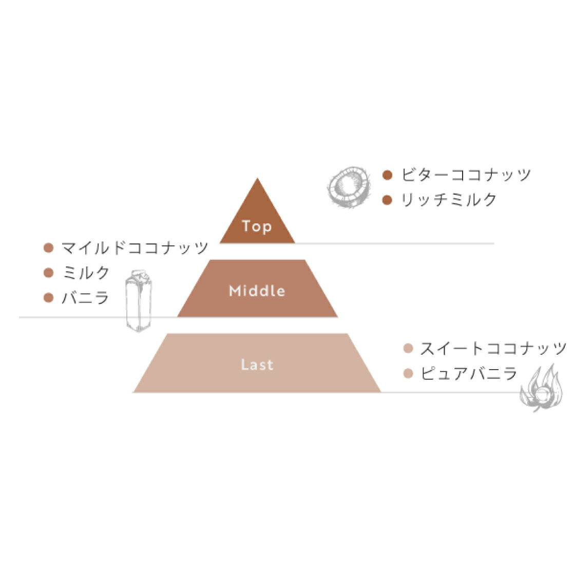 【毎日ポイント5倍!!】ISM(イズム)シャンプーamp;トリートメント&ヘアオイルセットココナッツアンバー