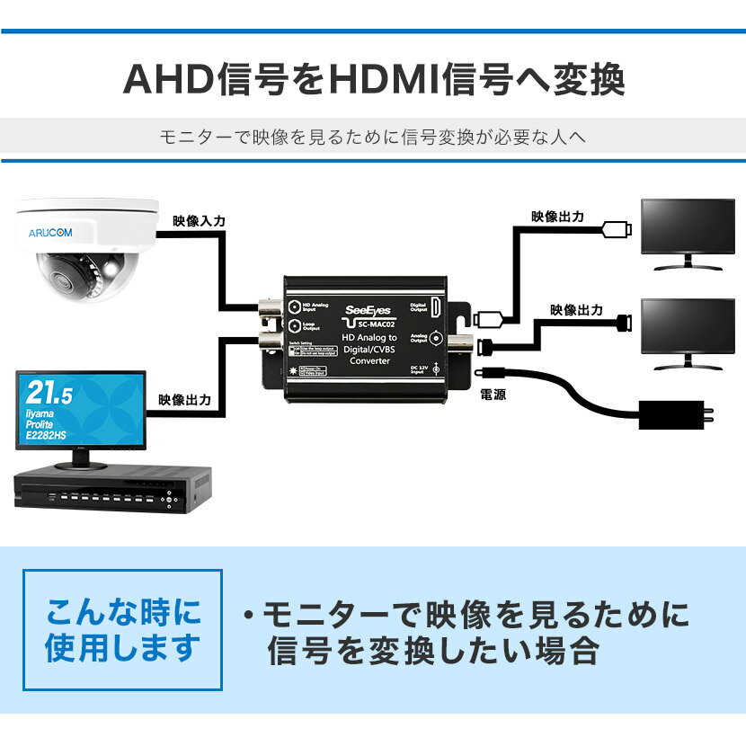 [エントリーでP10倍&送料無料] 防犯カメラ 監視カメラ AHDカメラ 同軸 HDMI コンバーター RD-YMAC02 | ギガビット 同軸 コンバーター HDMIケーブル 同軸ケーブル 変換 2