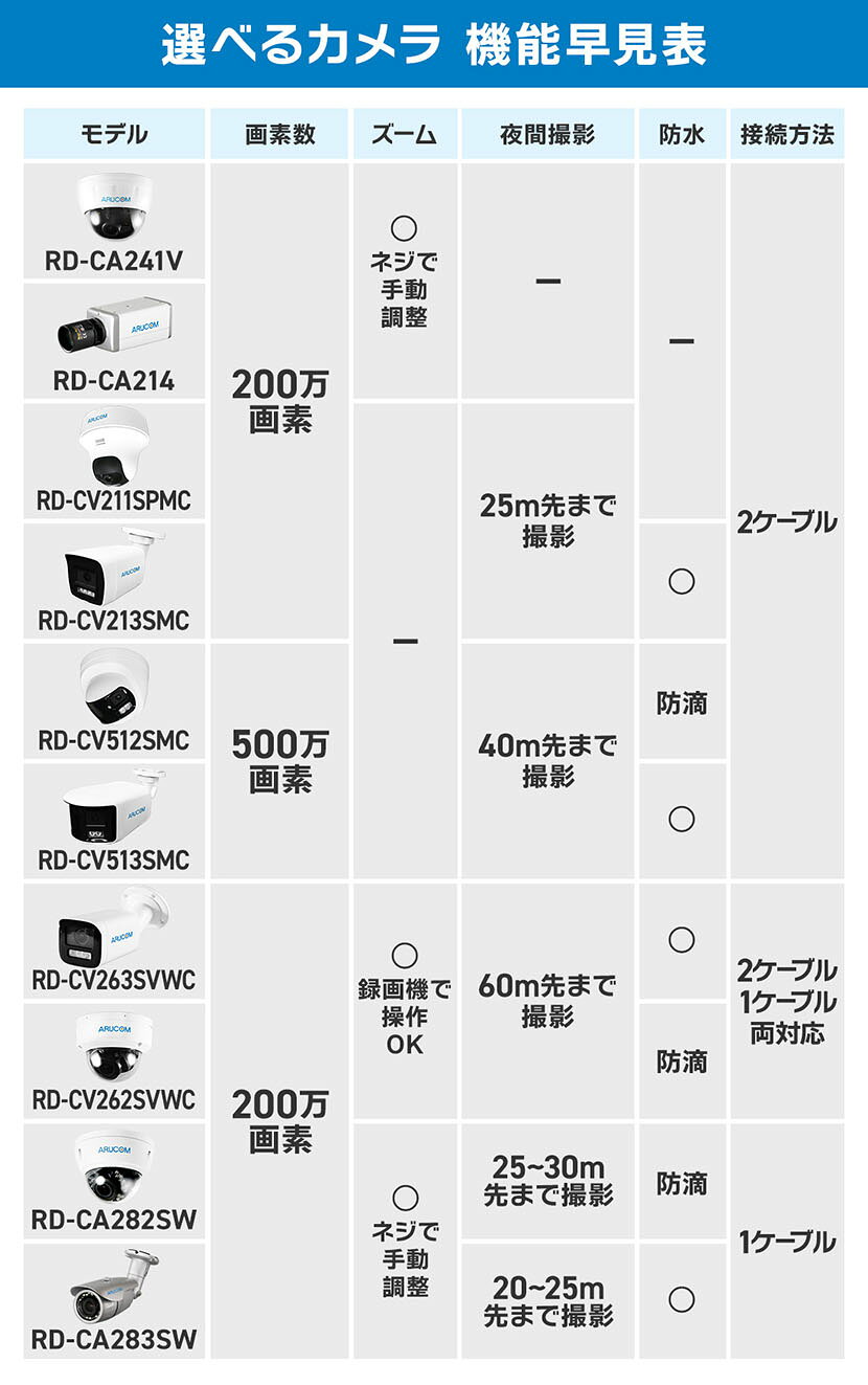防犯設備士監修 2年保証 防犯カメラ 監視カメラ 屋外 屋内 有線 200万画素 高画質 ドーム型 バレット型 AHD 2.8〜 aru-10009938 防犯カメラ専門店 アルコム サンプル画像3