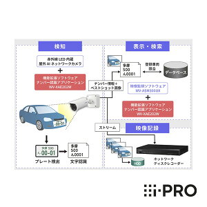 [送料無料] WV-ASE334WUX アイプロ i-PRO 機能拡張ソフトウェア ナンバー情報表示 1年保証 | 防犯カメラ 監視カメラ ネットワークカメラ レコーダー 防犯 監視 映像 管理 確認 数字 AI 表示 検索 事務所 オフィス 商業 施設 小売 店舗 駐車場