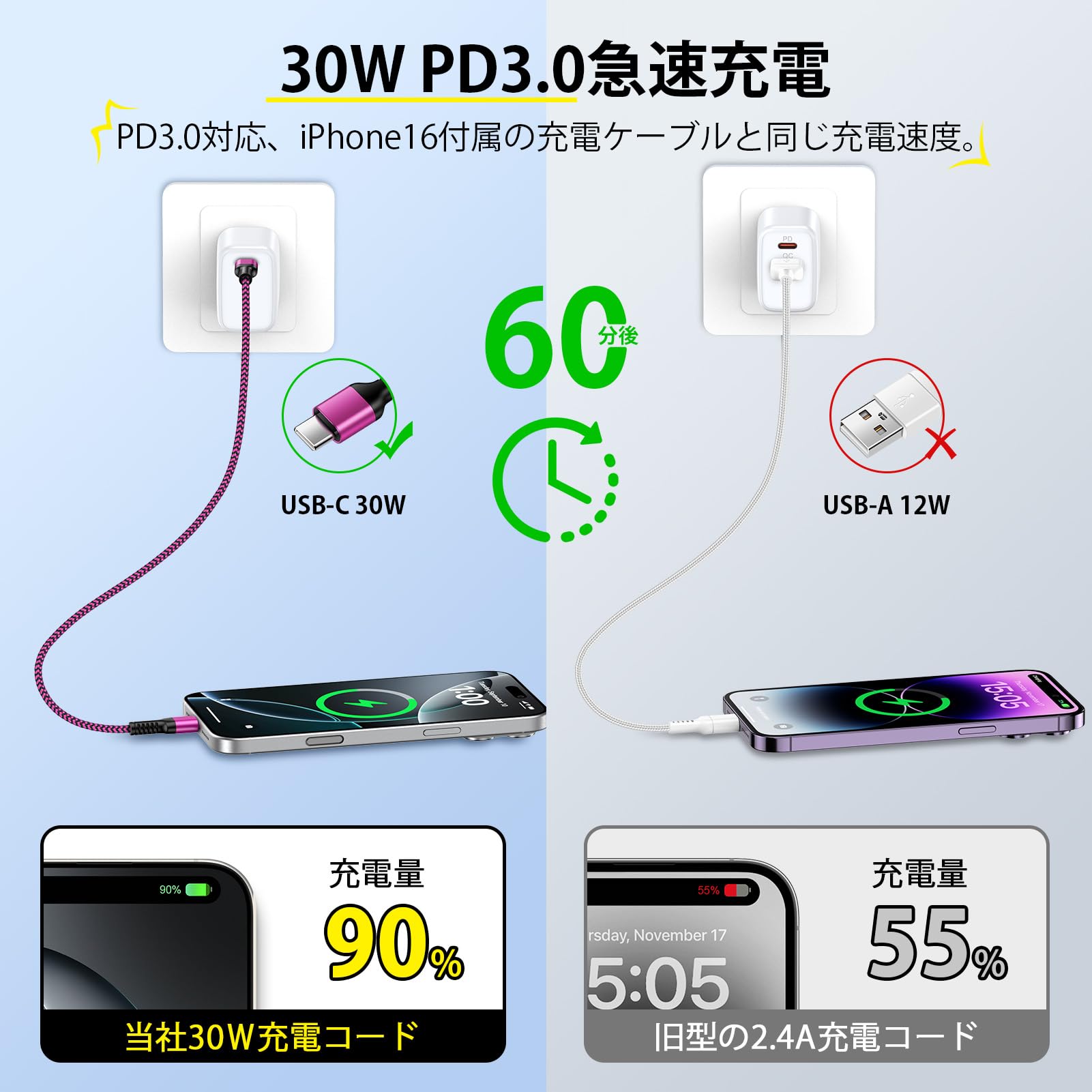 【送料無料】Bioonis usb-c usb-c ケーブル 純正0.9M PD30W/3A iphone 充電ケーブル タイプC 急速充電 ナイロン編み iPhone 16 Type C充電ケーブル 断線防止データ転送 Galaxy タイプcケーブル急速充電 iPhone16/15/Macbook/iPad/Pixel/Galaxy/Sony/XIAOMI/Android スマホな