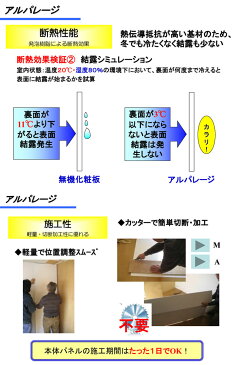 フクビ化学工業 樹脂化粧パネル アルパレージ 用接着剤・テープセットR 1セット APSTSR リフォーム 浴室 脱衣所 建材 専用部材 本体なし