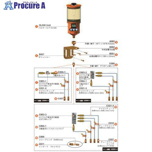 パルサールブ OL500オイル用 遠隔設置キット(3箇所) 1250RO-3 1S ▼792-5034【代引決済不可】