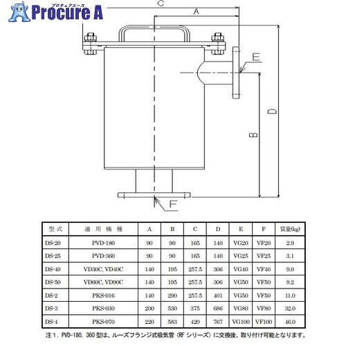 アルバック ダストフィルタ DS-25 DS-25 1式 ■▼537-2159