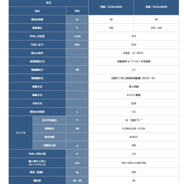 �������� ���������륳��ץ�å��� ����꼰 Escal���꡼�� 5.5KW 60Hz ESCAL66A2-R 1�� MITSUI SEIKI �ڸĿ����������Բġ�