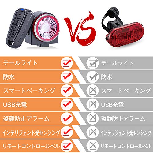 自転車 スマートテールライト 盗難防止アラーム バイク 振動センサー セキュリティアライト ブレーキセンサー セーフティーライト USB充電 115db IP65防水 高輝度COB 夜間走行（A8）