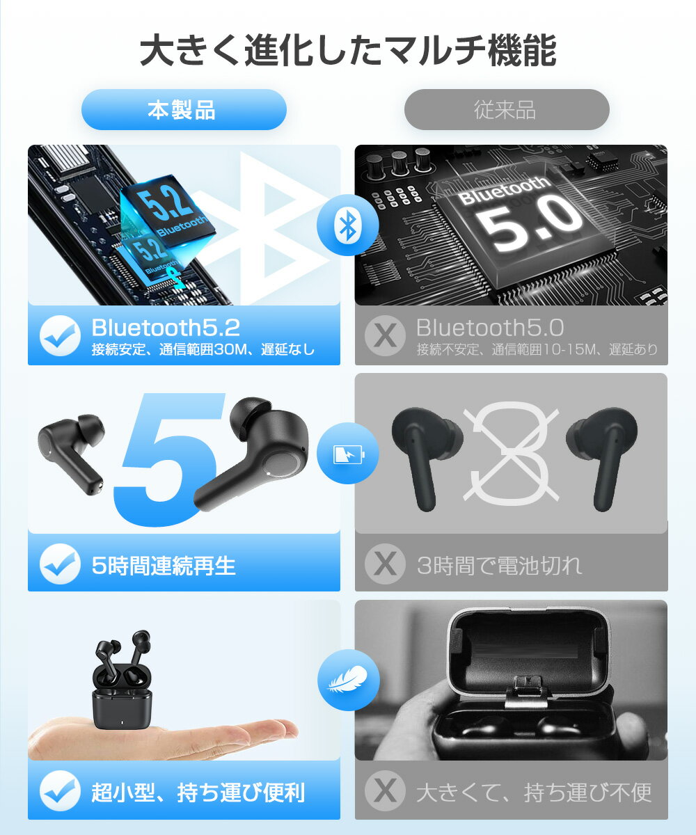 【お買い得！★クーポンで2,996円】 ワイヤレスイヤホン Bluetooth イヤホン ノイズキャンセリング 高音質 ブルートゥースイヤホン 瞬間接続 30時間連続再生 イヤホン カナル型 IPX6 両耳 通話 マイク付 ブルートゥース イヤホン iPhone/Android適用 送料無料 asamu-10000013 アサム サンプル画像3