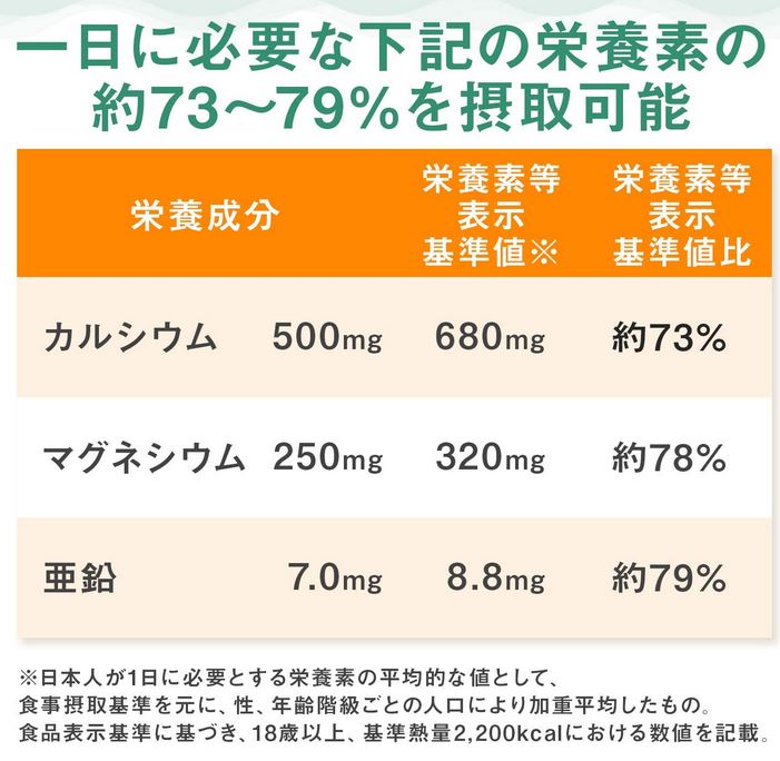 アサヒ ディアナチュラ カルシウム・マグネシウム・亜鉛・ビタミンD 360粒(60日分) 2個セット【送料無料】【栄養機能食品】 3