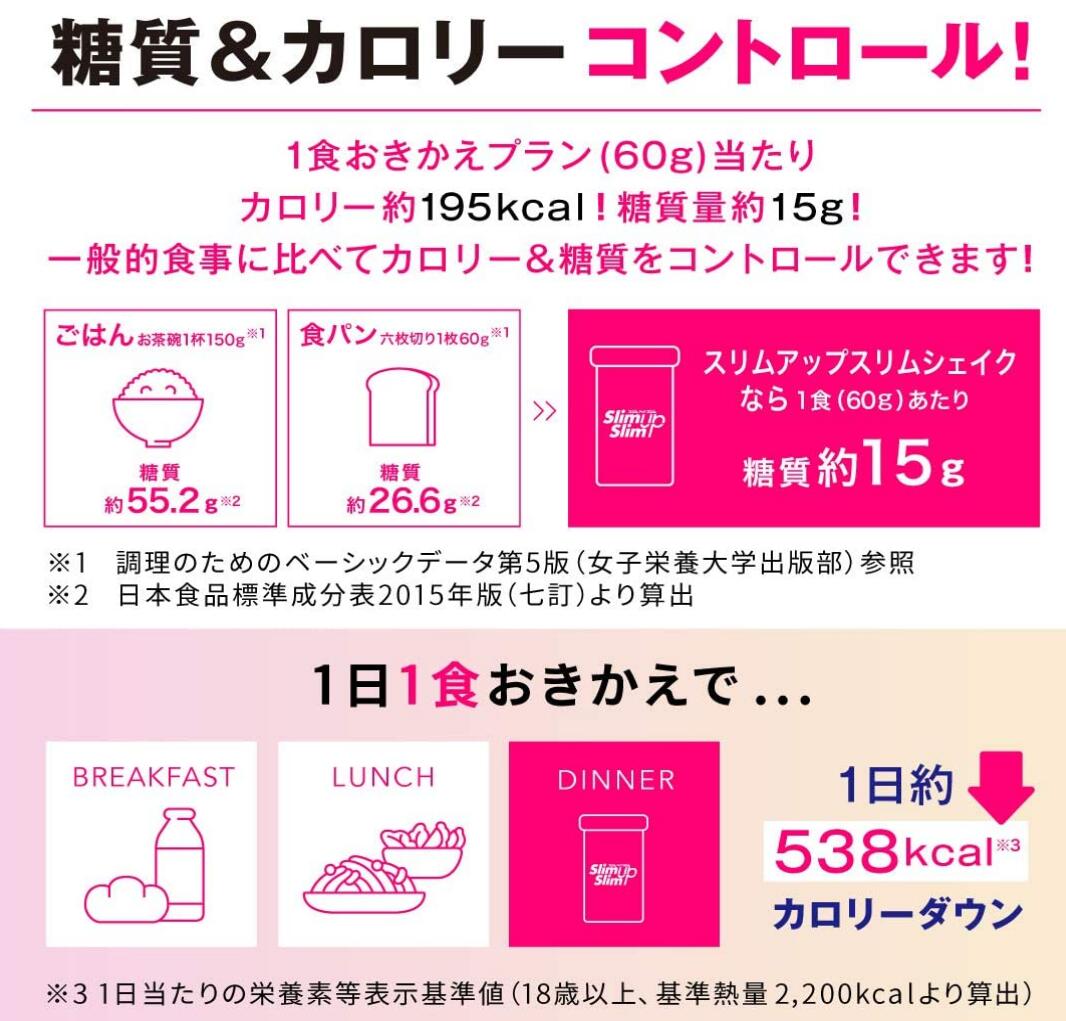 アサヒ スリムアップスリム 乳酸菌+スーパーフード シェイク ミックスベリーラテ 315g 5個セット【送料無料】 3