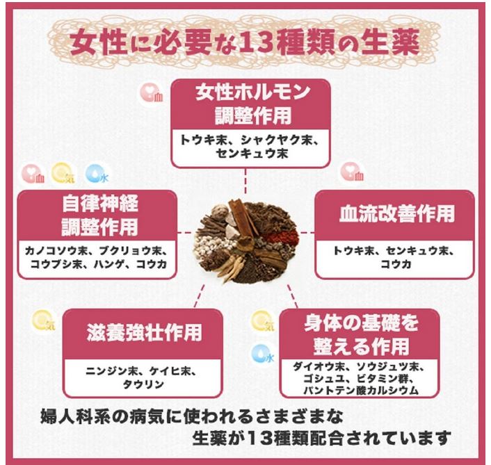 【第2類医薬品】小林製薬 女性保健薬 命の母A 84錠 3個セット【送料無料/ネコポス発送】 3