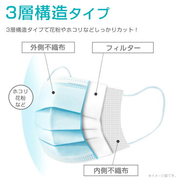 サージカルマスク 100枚入り 三層構造 使い捨てマスク 50枚入り × 2箱 不織布マスク 白 青 ふつうサイズ レギュラーサイズ ホワイト ブルー 男女兼用