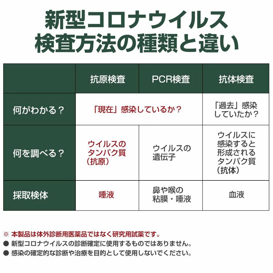 【小林薬品・簡単・迅速】【2回分】8分判定 コ...の紹介画像3