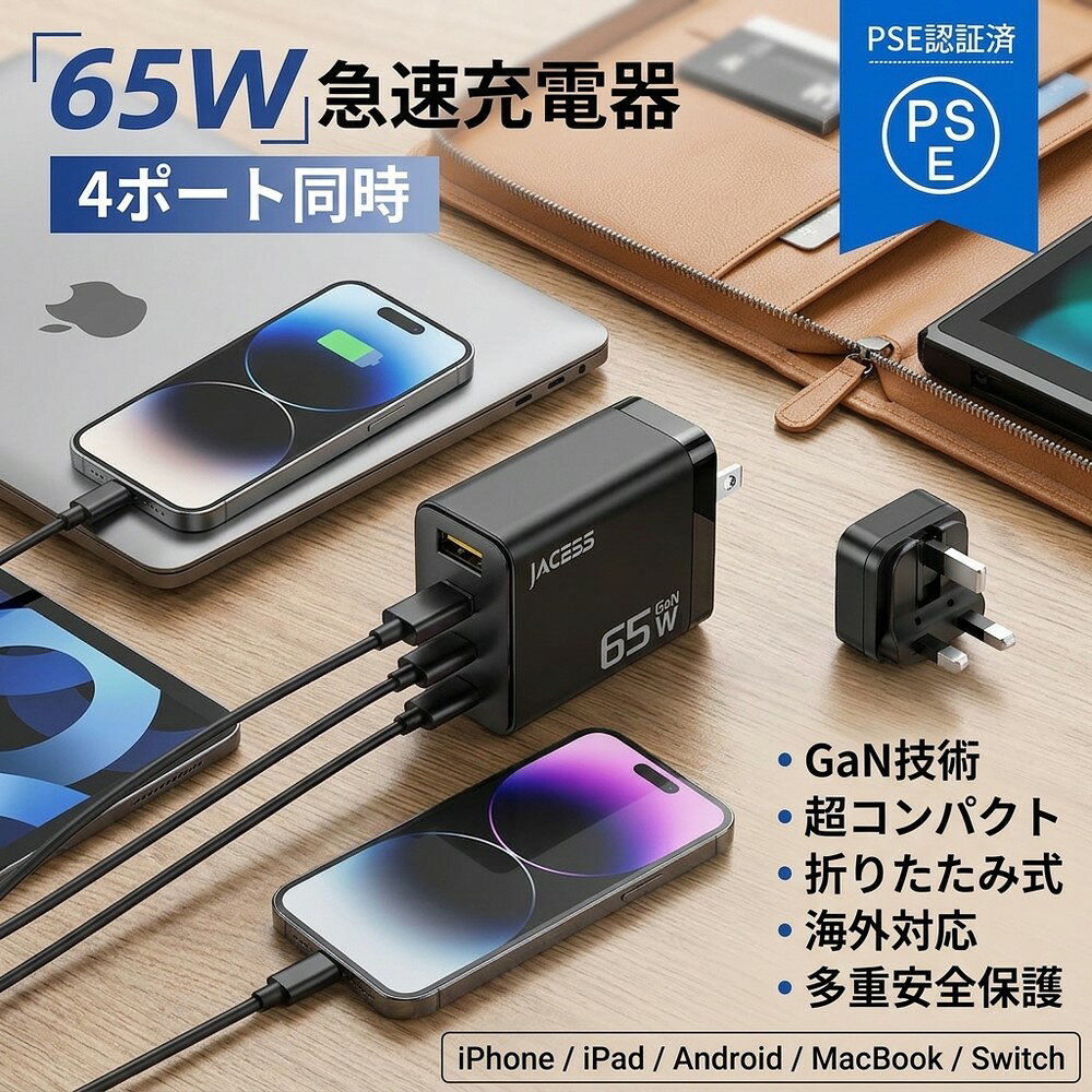 【商品説明】 【長時間の充電にサヨナラ！65W急速充電・複数デバイス同時対応】 「充電が遅くて待ち時間が長い…」そんなお悩みを解決！Jacess 65W PD充電器は2025年最新アップグレード版。どのCポートからも最大65W出力可能で、MacBook Air 13は約1時間で満充電、従来USB充電器の約7倍のスピード。iPhone15 Plusならわずか30分で50%以上充電可能。充電時間を大幅に短縮し、驚くほど快適なスピードを体験できます。 【業界革新！2025年 最新GaNIV技術・世界最小クラス設計】 最新の窒化ガリウム（GaN IV）材料と3Dチップ積層技術を採用し、サイズはわずか 2.8 × 4 × 5.8 cm。Apple純正67W充電器と比べて66.3%小型化・61.1%軽量化・50%省エネを実現。Bluetoothイヤホンほどの大きさで、隣のコンセントを邪魔しません。折りたたみ式プラグで持ち運びも安心、重さわずか93.4g。出張や旅行に最適です。 【これ1台で4台同時充電】 MacBook、ノートPC、タブレット、スマートフォンなど複数のデバイスを同時に充電可能。コンセントの占有を減らし、デスク周りもスッキリ。複数端末を持つご家庭に最適な65W高速充電器です。 【安心・安全設計】 高品質Apple Piチップを内蔵し、毎秒2500万回の高速安全チェックを実行。電流を自動調整し、発熱を抑えて低温急速充電を実現。UL94-V0等級の難燃性PC素材を採用し、PSE認証・国際安全基準IEC62368-1に準拠。短絡保護・過電流保護・過電圧保護・過熱保護など10種類の安全保護機能を搭載。夜間も安心してお使いいただけます。 【幅広い互換性＆安心保証】 Windows PC、MacBook、iPad Pro/iPad mini、iPhone、Androidスマホ、Switch、AirPods、iWatch、扇風機など幅広く対応。AC100-240V対応で海外出張や旅行にも大活躍。Jacessは世界100か国で高品質充電器を提供しており、お客様の声を大切に、常に改善を続けています。