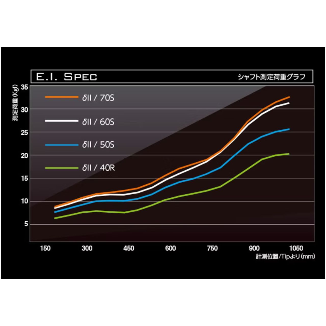 【新品・正規】Basileus δ2 バシレウス デルタ2 ドライバー FW対応 シャフト 工賃込み 各メーカースリーブ付き