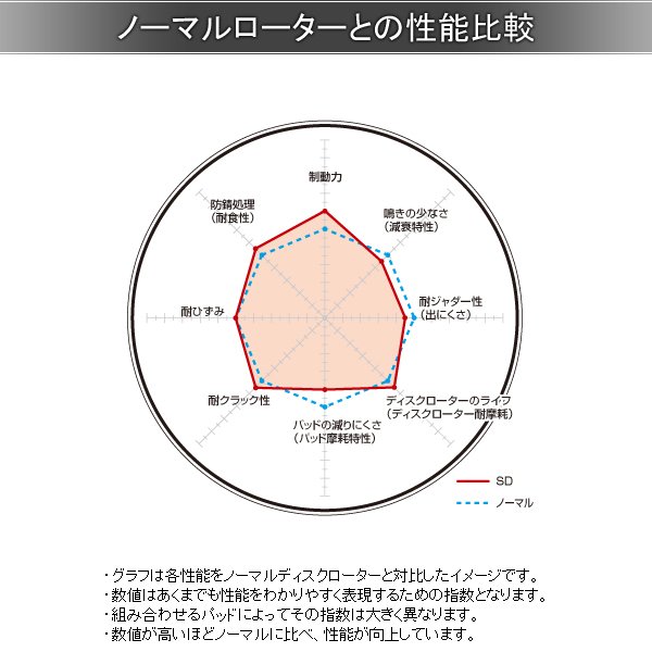 DIXCEL ディクセル ブレーキローター SDタイプ フロント BMW ビーエムダブリュー G07 X7 xDrive 40d TB4230/22EN30 1218595 SD 2