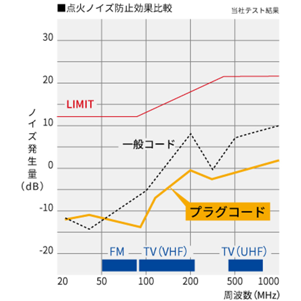 NGK エヌジーケー プラグコード NISSAN ニッサン グロリア Y31 S62/6～H3/6 RC-NE47 3