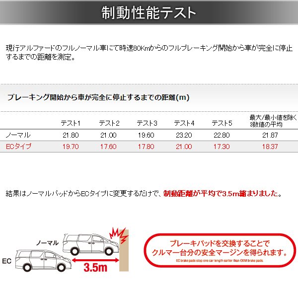 DIXCEL ディクセル ブレーキパッド ECタイプ フロント グリース付き MAZDA マツダ MPV LW3W/LWFW 351220 EC