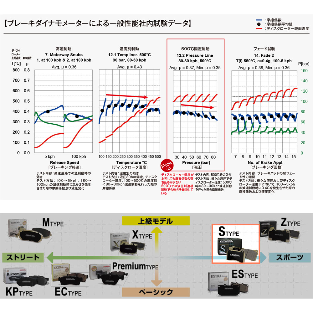 DIXCEL ディクセル ブレーキパッド Sタイプ リア グリース付き SUBARU スバル インプレッサ WRX STi GDB 325499 S