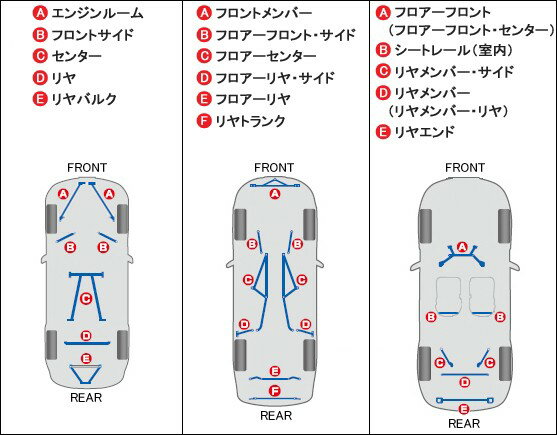 CUSCO クスコ パワーブレース (フロントメンバーエンド) スバル レガシィツーリングワゴン BR9 AT、2.5Lターボ ブルー 品番687492FM