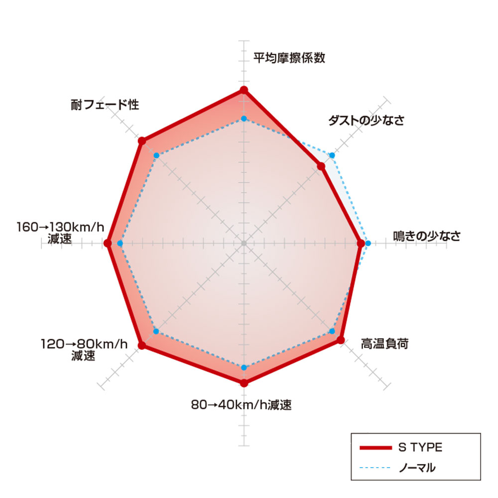 DIXCEL ディクセル ブレーキパッド Sタイプ フロント グリース付き SUZUKI スズキ アルト HA12S 371054 S 2