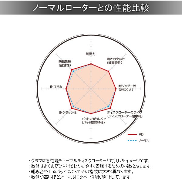 DIXCEL ディクセル ブレーキローター PDタイプ フロント BMW ビーエムダブリュー E28 528i C528 1212212 PD 2