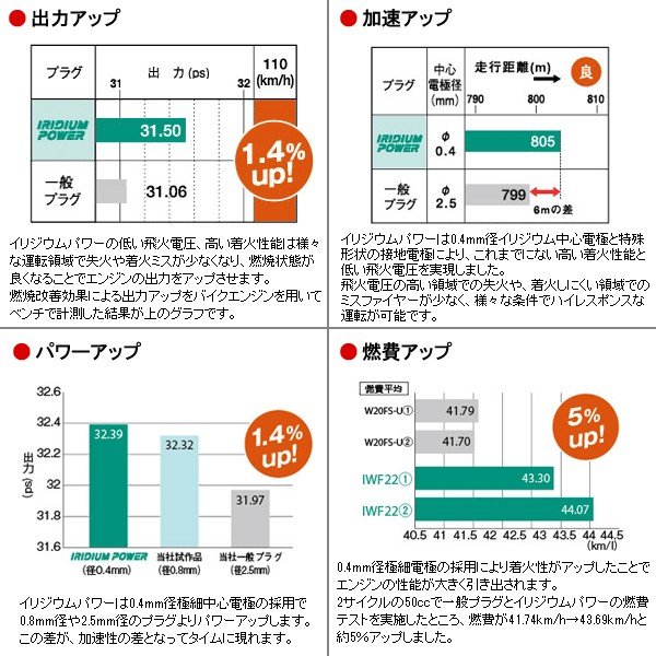 DENSO デンソー イリジウムパワー スパークプラグ 4本 MITSUBISHI ミツビシ 三菱 ギャラン E32A/E37A IW20