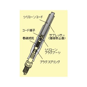 永井電子 ULTRA ブルーポイント プラグコード サニー E-HB14 H6.1～H10.9 SR18DE ブルー 品番2082-40 2