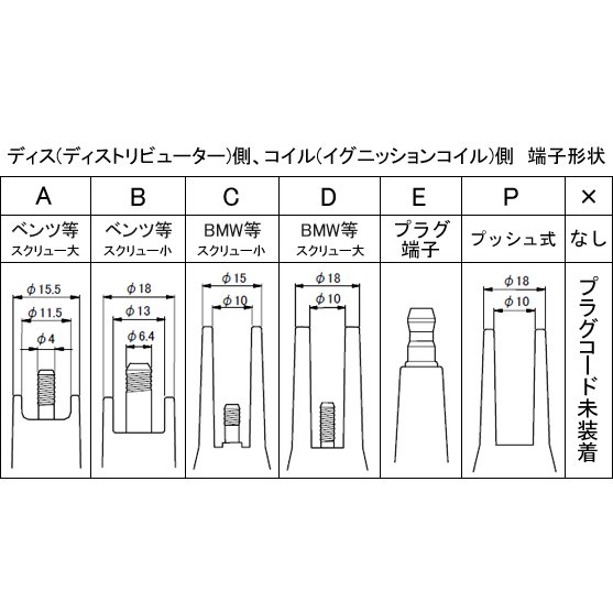 永井電子ULTRAシリコンパワープラグコードMercedesBenz280SE(W108/W111)1080671972116(11798)品番ID19121灰色
