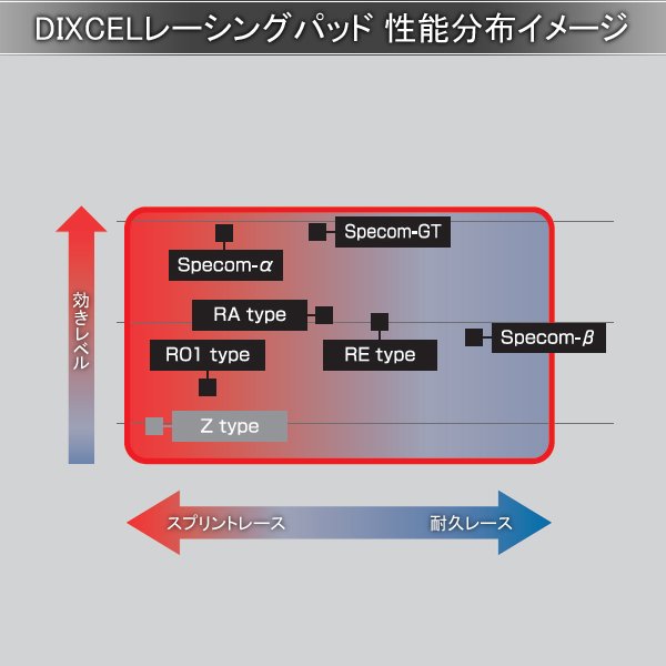 DIXCEL ディクセル ブレーキパッド Specom-αタイプ リア PORSCHE ポルシェ 911(997) 3.8 CARRERA S 997M9701/997M9701K 1554049 Specom-α