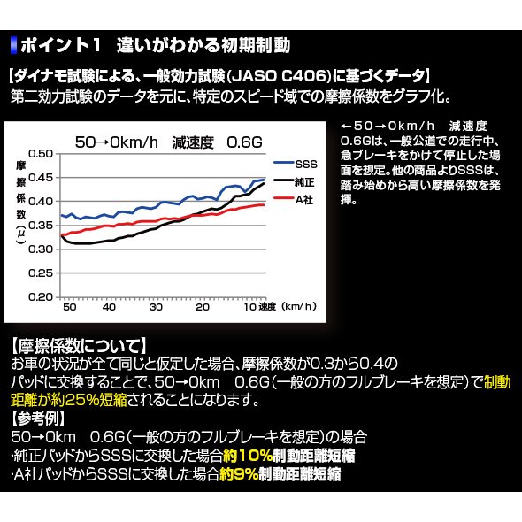 ENDLESS SSS エンドレス ブレーキパッド フロント SUBARU スバル レガシィ BG3/BG4/BG5/BGA/BD2/BD3/BD4/BD5 EP272