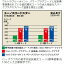 永井電子 ULTRA ブルーポイント プラグコード アルト (ワークス除く) M-CL11V/M-CM11V S63.9～H2.2 F5B SOHCエンジン 2バルブ ブルー 品番2728-40