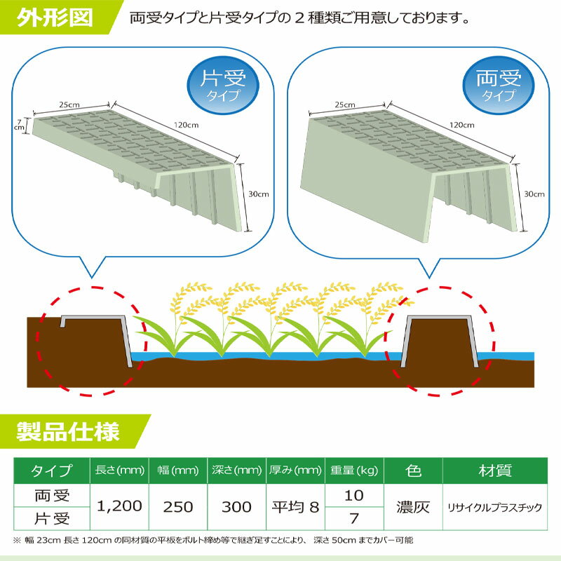 4本セット 畦畔カバー あぜカバー 片受けタイプ あぜ道カバー 幅300×深さ250×長さ1200mm 約10Kg ※法人様限定配送品 ウッドプラスチックテクノロジー