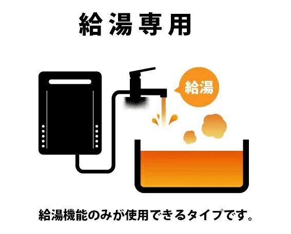 (LINEクーポン有)東芝 DV-075KTPWW 給気口セット 換気扇 TOSHIBA