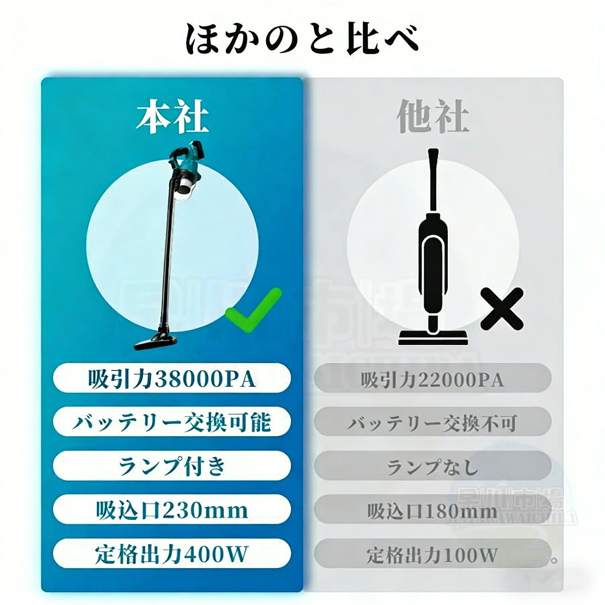 【超強力吸引38000Pa】充電式コードレス掃除機 スティック型 軽量&静音 ワンタッチ...