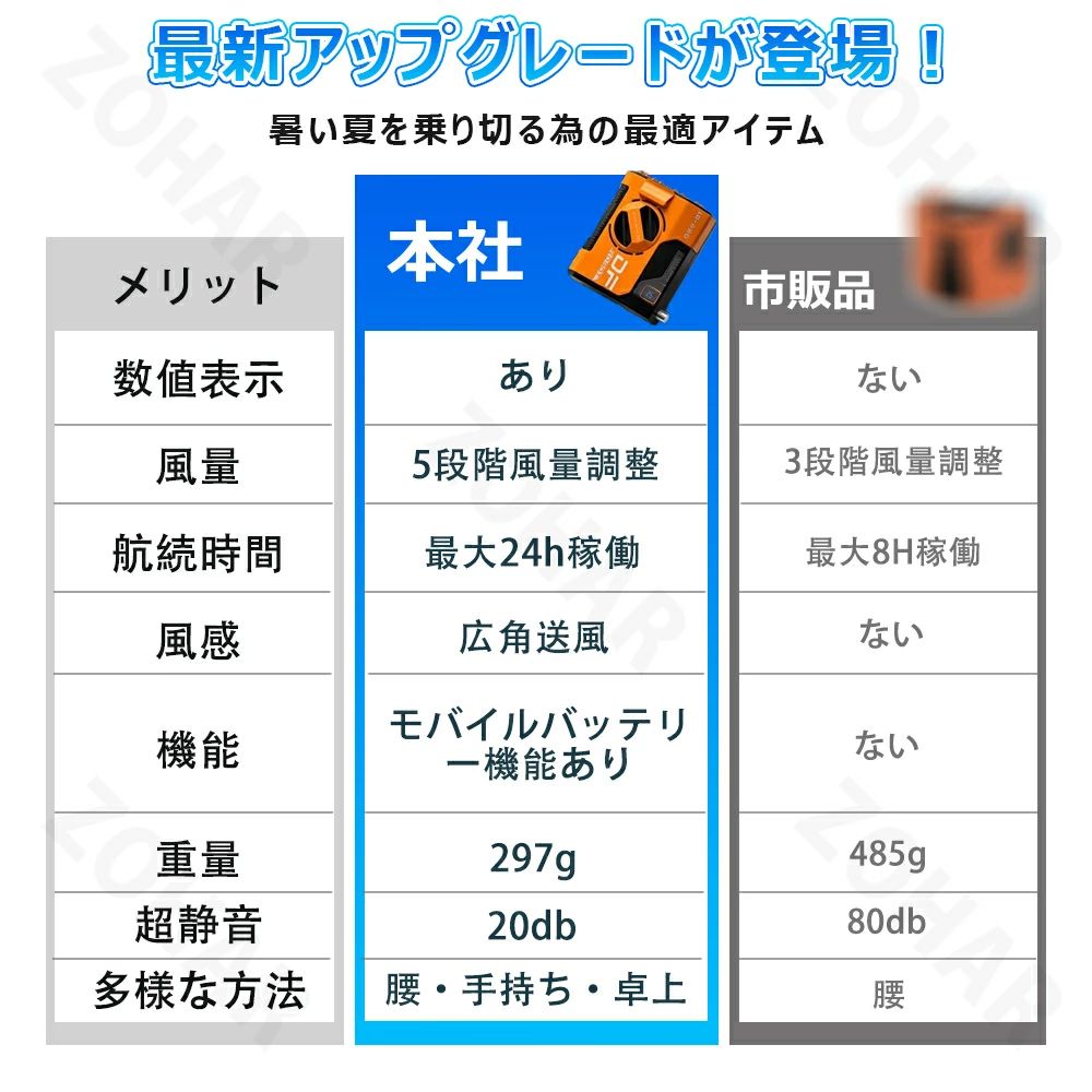 腰掛け扇風機 腰掛け ハンディ 扇風機 小型 羽なし dcモーター 5段階調節 USB 静音 節電 手持ち 腰掛け扇風機 携帯 卓上扇風機 ハンディ 急速充電 羽なし 冷 静音 開学記念日 卒業式 プレゼント ギフト 贈り物 熱中症対策 母の日 父の日 2