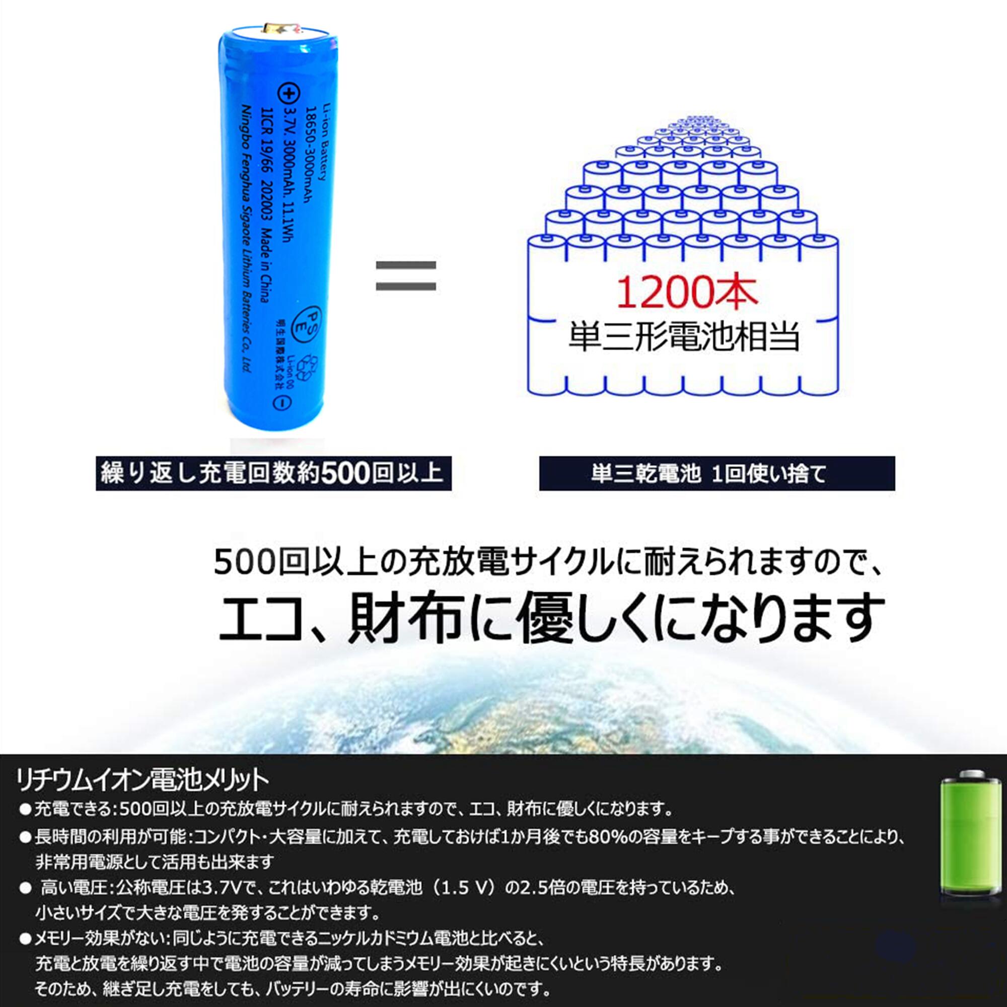ashisuto13のPSE認証済み 18650リチウムイオンバッテリー 充電池 3.7V充電式バッテリー LED懐中電灯用 ヘッドライト用 電化製品用 大容量3000mAh 保護回路付 備蓄用防災電池 デジタルカメラ/懐中電灯/ヘッドライト/電動玩具/時計/ポータブルラジオ/マウス/リモコンなどに適用｜アングル3