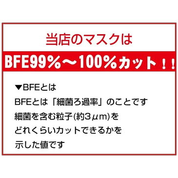 即納 在庫あり【送料無料】 マスク 1000枚入り 使い捨て メルトブローン 不織布 男女兼用 ウィルス対策 ますく ウイルス 防塵 花粉 飛沫感染対策 インフルエンザ 風邪 ☆ご注文から1〜3営業日で出荷　日本国内発送 ny261-1000