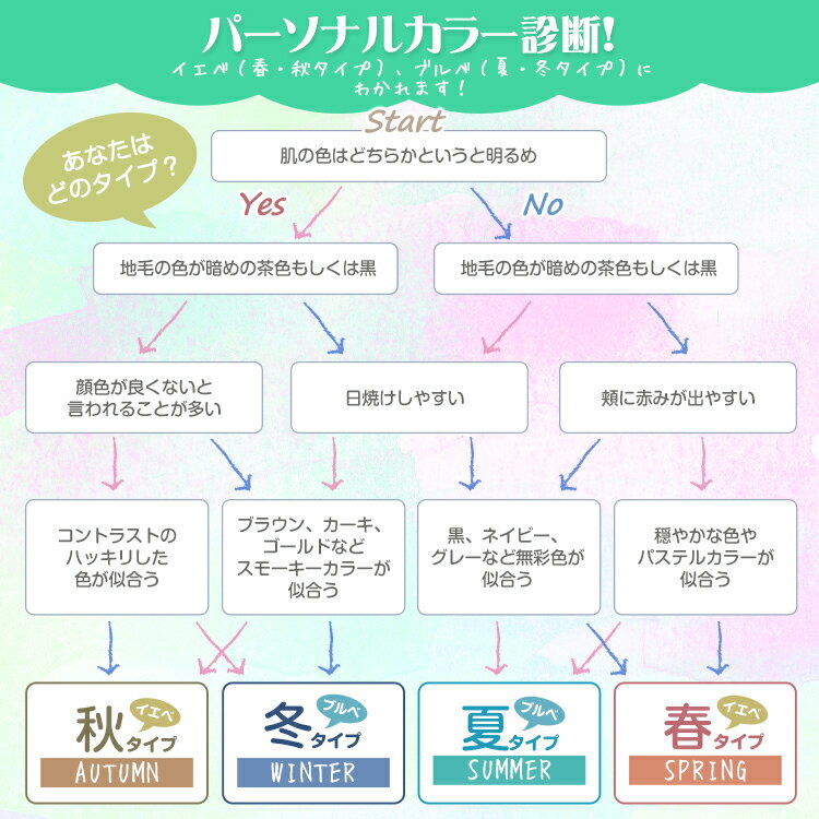 【30個30%OFFクーポンで276円】【送料無料】不織布マスク 大人 子供 50枚 血色カラー 使い捨て カラーマスク 血色マスク イエベ ブルベ 両面同色 耳痛くない かわいい おしゃれ 女性 男性 メルトブローン ウイルス対策 花粉 風邪 使い捨てマスク 3層構造 不織布 ny331-50